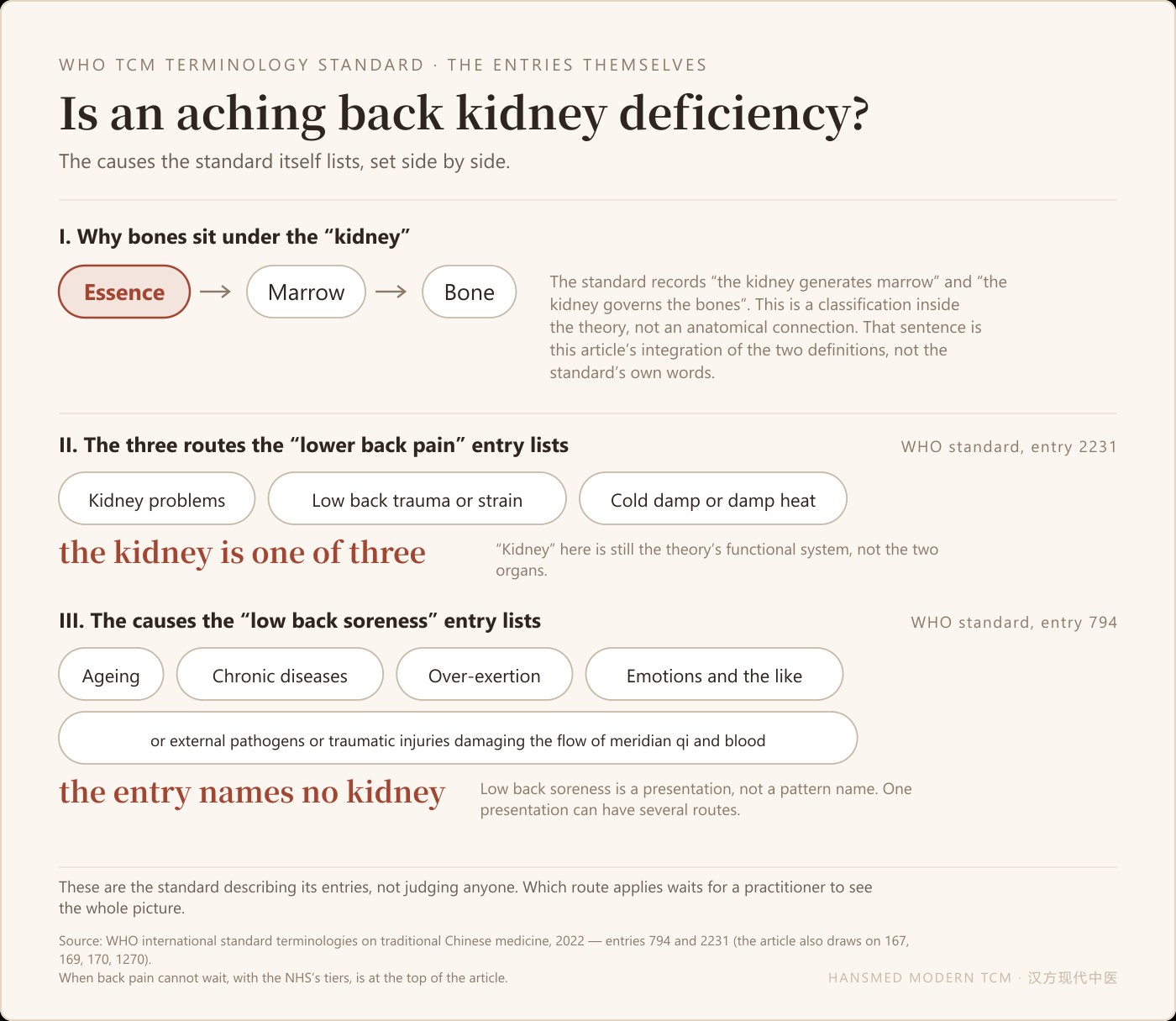 The causes listed by the "lower back pain" and "low back soreness" entries, side by side