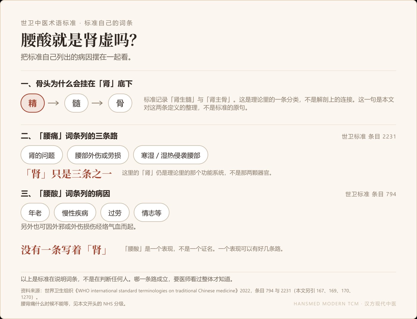 「腰痛」与「腰酸」两条词条列出的病因，并排对照